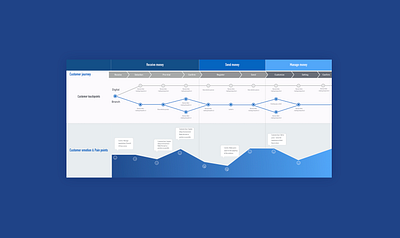 Bluey Journey customer journey map