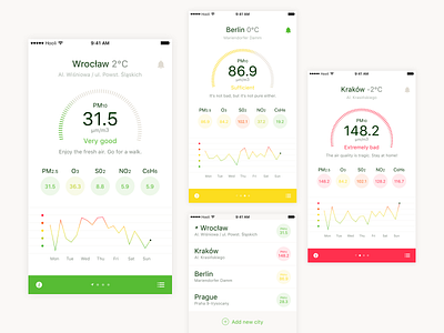 Air quality app