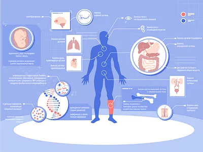 Health Insurance anatomy body disease health human illustration insurance laboratory