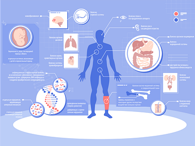 Health Insurance anatomy body disease health human illustration insurance laboratory