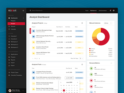 Security Analyst Dashboard cyber security dashboard graph product design security web app