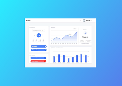 IOT Heating Web app UI dashboard data data visualization information information design iot ui visual design web web app