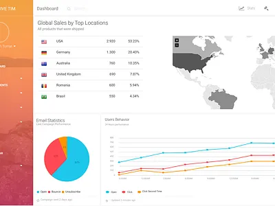 Dasboard app dashboard ui design icon minimal ui uidesign ux uxdesign web website
