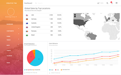 Dasboard app dashboard ui design icon minimal ui uidesign ux uxdesign web website