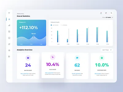 Analytics Dashboard UI analytics app charts dashboard design interface ui ui elements uidesign ux ux design web web app