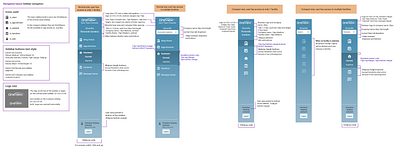 Sidebar Navigation responsive specs ui