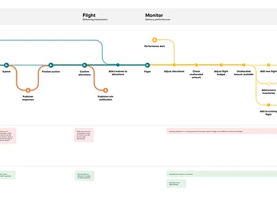 Journey map journey map user experience user journey