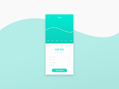 Analytics Chart - Daily UI Challenge Day 18 adobexd analytics analytics app analytics chart app app design dailyui dailyui 018 design minimal ui ux xd