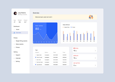 Overview dashboard fitness app overview ui ux weightlifting