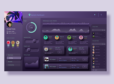 GAMELIO User Interface Dashboard dashboad dashboard design dashboard template dashboard ui design ui ui ux ux web website website design