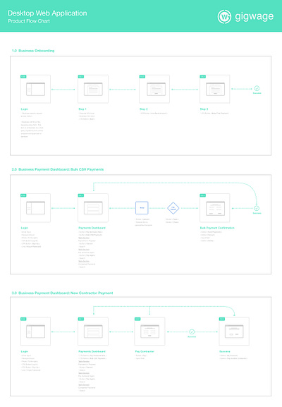 Product Flowchart clean flowchart flowcharts product design ux ux design