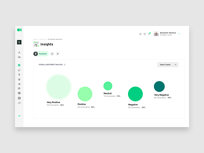 Sentiment Analysis Visualization analisis de sentimiento bigdata bubble chart chart data data visualization datagran insights sentiment sentiment analysis social