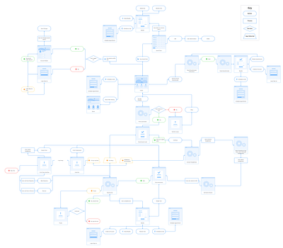 Hearing Test App User Flow flow mobile app design user experience userflow ux uxdesign