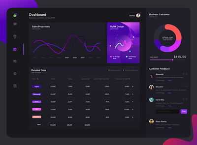 Dark Dashboard colorful dark theme dashboard dashboardhome page illustration material ui design mobile app reports ui blog uiux design uiux trend 2018 web design