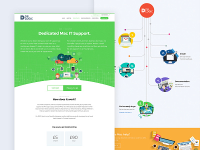 Dr Logic > Services Page clean flat header menu modern navigation ui ux webdesign website