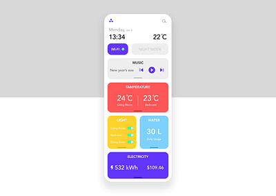 Home Monitoring Dashboard dailyui