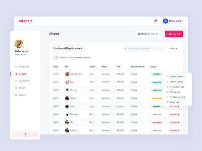 Adopets Dashboard - All pets analytics cat chart components dashboard data dog filter menu personal pet search sidebar status table web