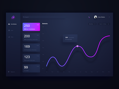 Staff augmentation app for recruiters candidates tracking concept dashboard design job application recruiter app spreadsheet ui ux web web design