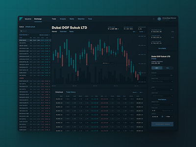 Financial Asset Management Exchange - Dark Theme app crypto cryptocurrency design exchange ui ux web