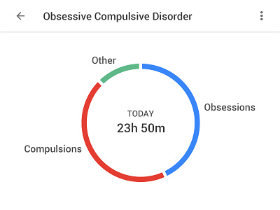 Mental Wellbeing (OCD) blackui data digital wellbeing flat google material design materialdesign mental health minimal ocd pie chart satire typography ui