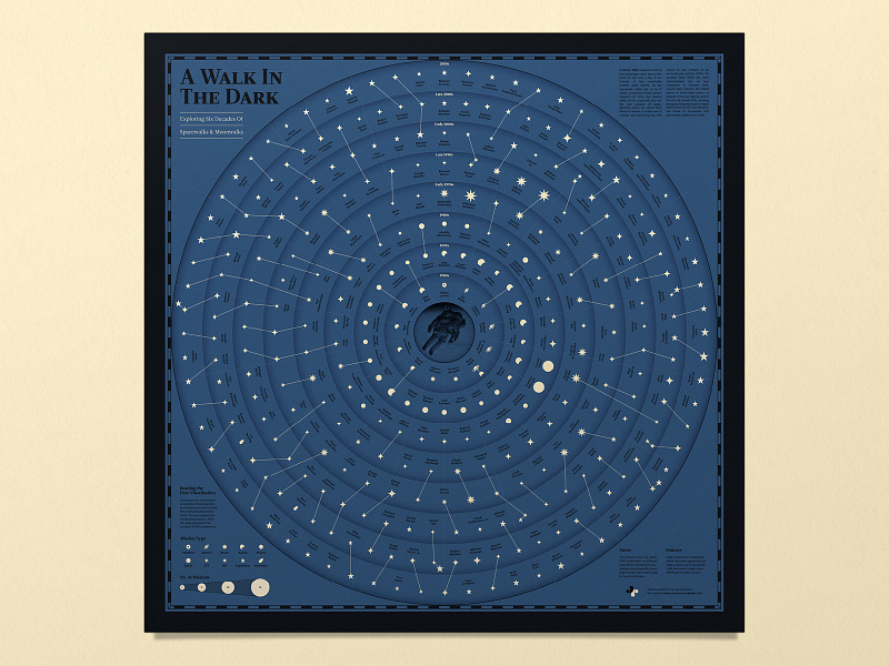 A Walk in the Dark Data Visualization apollo astronaut astronomy data visualisation data visualization data viz editorial infographic moon nasa planet poster print science space stars