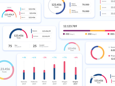 Dashboard Widgets for Banking App analitycs bar chart chart clean design column chart dashboard ui donut chart ui ux vector web design