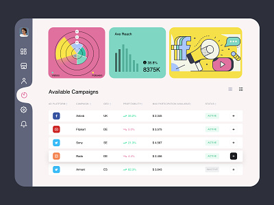 Social Media Campaign Dashboard campaign design design facebook graph illustration sketch socialmedia statistics ui uiux design vector vibrant color