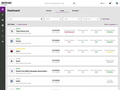 Trading List Overview bank app banking banking app corporate finance finance app fintech fintech app invest investing investment material design tool trade trades trading trading app trading platform ui ux