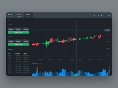 Dashboard account admin panel administration analytics app crypto dashboard ui design graph interface management statistics stats tablet web website