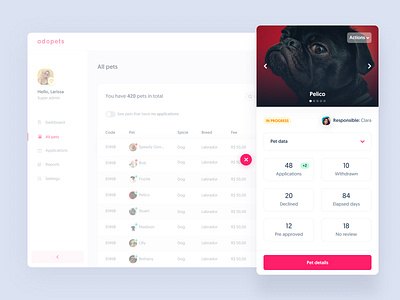 Adopets Dashboard - Pet Preview admin animation chart dashboard interaction motion numbers overlay painel pet pets preview sidebar slider status web