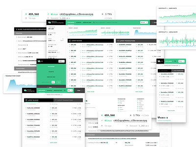 N - Explorer - Blockchain blockchain crypto dashboard explorer fintech graph mobile poland ui wip