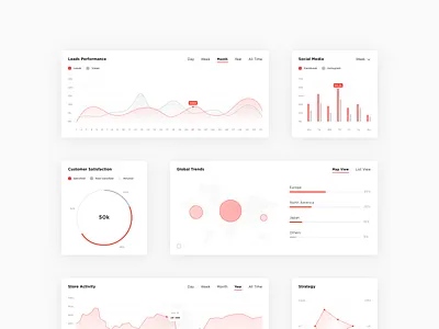 Adastra Webdesign Concept - Graphs adastra graphs ui ux webdesign website
