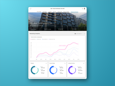 Real Estate Marketing Dashboard branding dashboard dashboard app dashboard design dashboard template dashboard ui dashboarddesign data visualization design graph marketing marketingdashboard realestate realestateagent realestatedashboard visual design