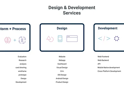 Services Banner api backend crm dashboard design designs development frontend prototype user interface web design wireframe