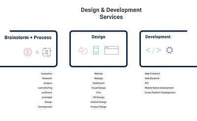 Services Banner api backend crm dashboard design designs development frontend prototype user interface web design wireframe