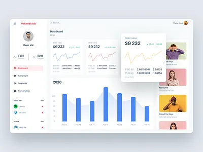 Dashboard account ux admin banking app chart credits graph dashboard ui data visualization landing online payments platform saas service software statistic ui elements wallet web web app