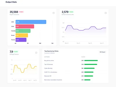 Leasalytics analytics bootstrap chart css figma flask html metronic python ui ux