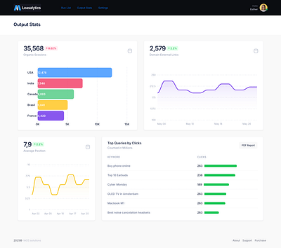 Leasalytics analytics bootstrap chart css figma flask html metronic python ui ux