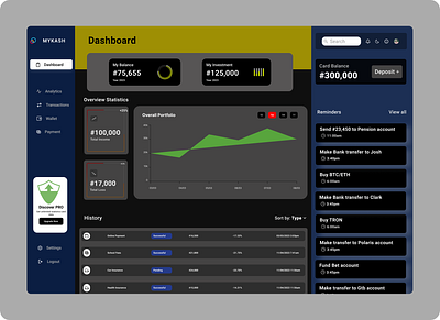 Mykash Fintech App dashboard design figma icon ui ux