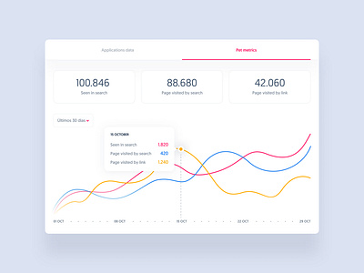 Adopets Dashboard - Pet Metrics admin analytics chart dashboard filter finance graphic motion popover search search bar tabs tooltip