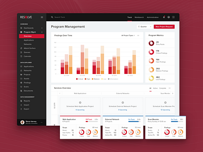 Security Program Management Dashboard cybersecurity dashboard data visulization graphs product design security web app