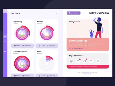 Admin Dashboard v2 chart charts dailyui dashboard dashboard ui design product product design ui ux design uidesign