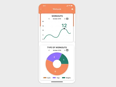 Daily UI // Day 066 // Statistics app branding dailyui design minimal typography ui ux vector