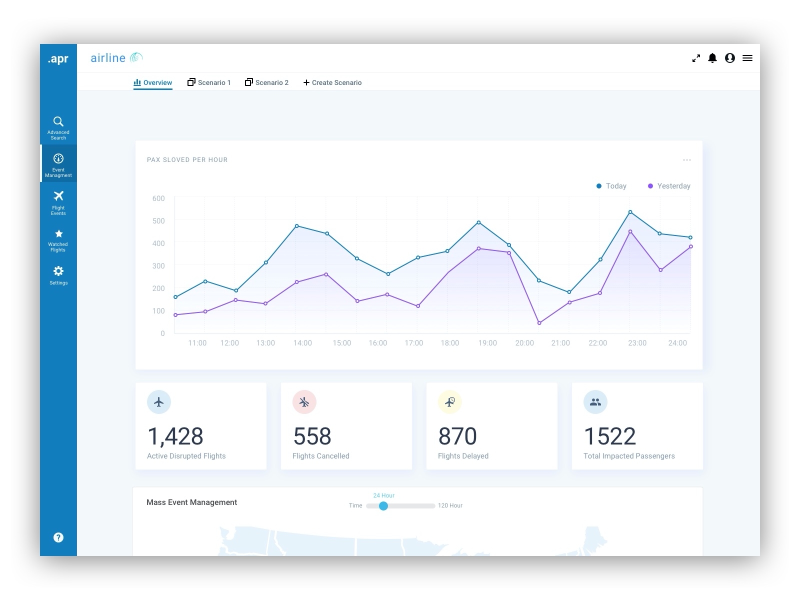 Dashboard 3.0 airline dashboard enterprise application kpi line chart side navigation sketch