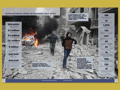 SAMS Annual Report interior spread annual report annualreport graphic design information design medical