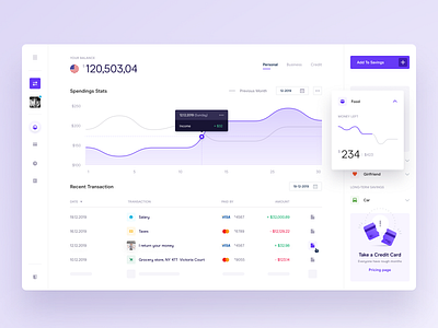 Bank Dashboard account app bank banking chart currency dailyui dashboad dashboard ui desktop app exchange figma money table transfer ui ux wallet whitespace widelab