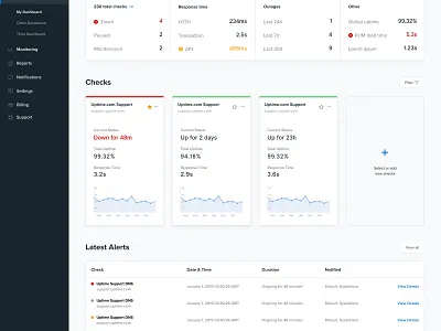 Uptime Dashboard control panel dashboard ui