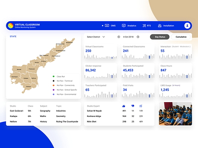 Virtual Classroom Home Page analytic blue classroom clean creative dashboard dashboard design designer flat homepage kalarmoon map minimal oms teaching virtual virtual class