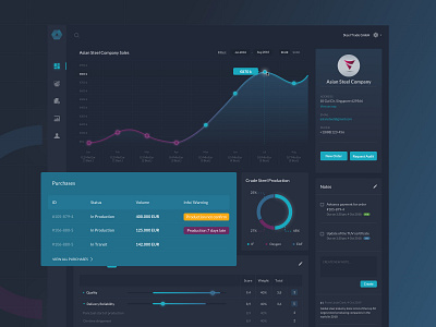 Steel Trading Platform Dashboard analytics charts dark mode dashboard graphics ui ui design user inteface