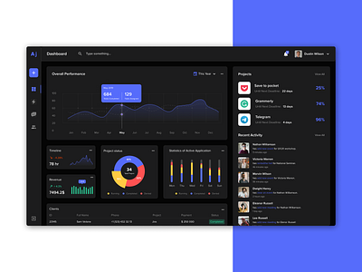 Dashboard AJ company activity addnew application clients dashboad filters graphic metrics new product profile web